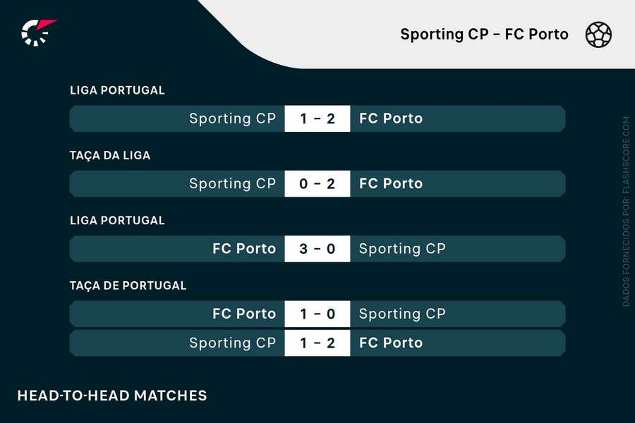 Conceição e o clássico com o Sporting: “É um jogo de Champions”