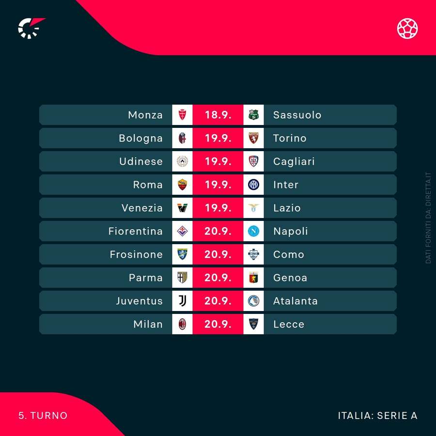 La quinta giornata di Serie A