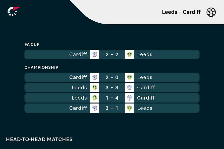 Ultimele cinci partide directe dintre Leeds și Cardiff