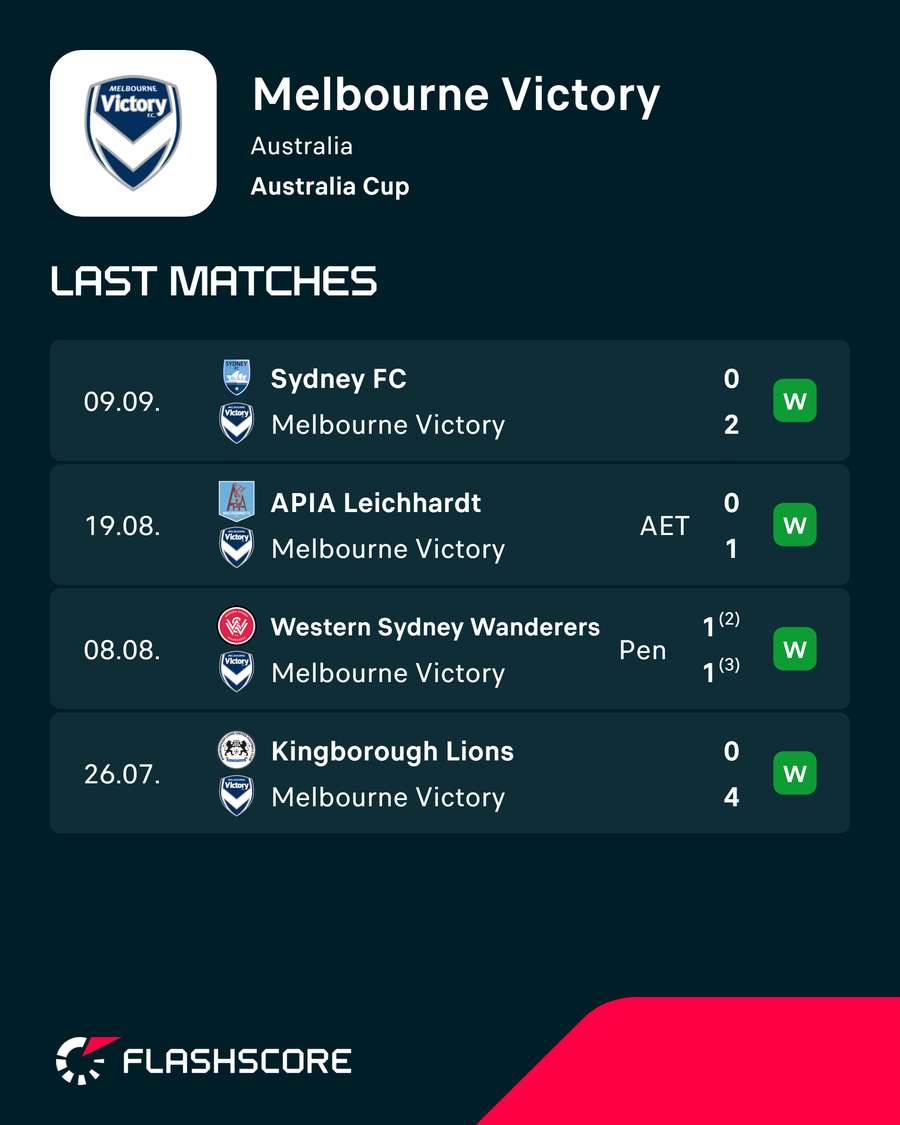 Melb Victory Form Melb Victory Form