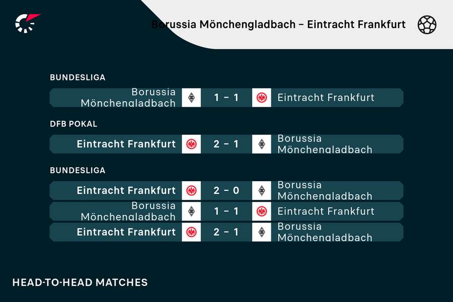Borussia Mönchengladbach - Eintracht Frankfurt