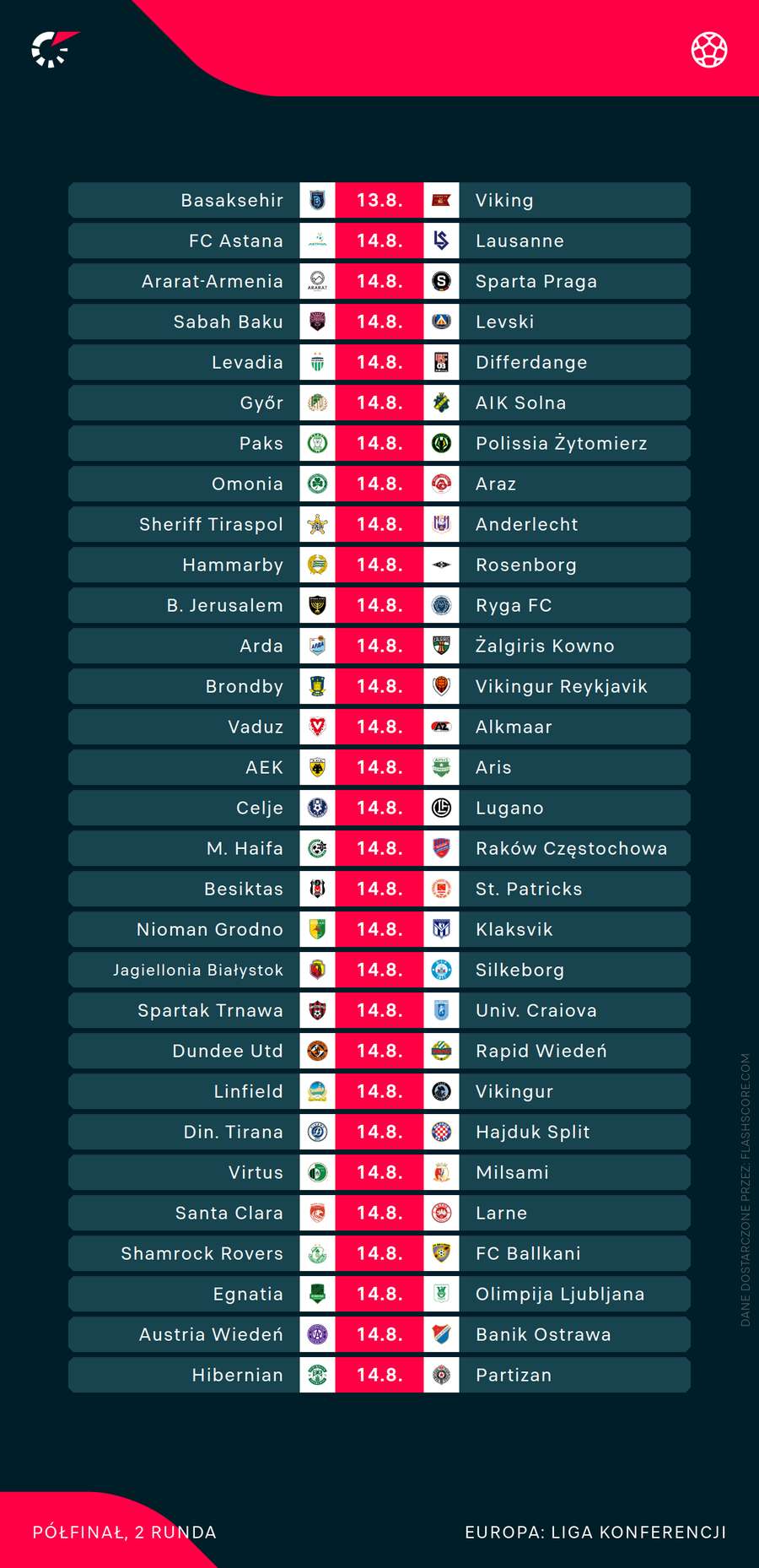 Komplet meczów 3. rundy kwalifikacji Ligi Konferencji Komplet meczów 3. rundy kwalifikacji Ligi Konferencji