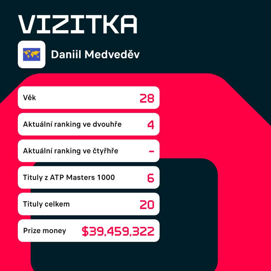 Vizitka Daniila Medveděva.