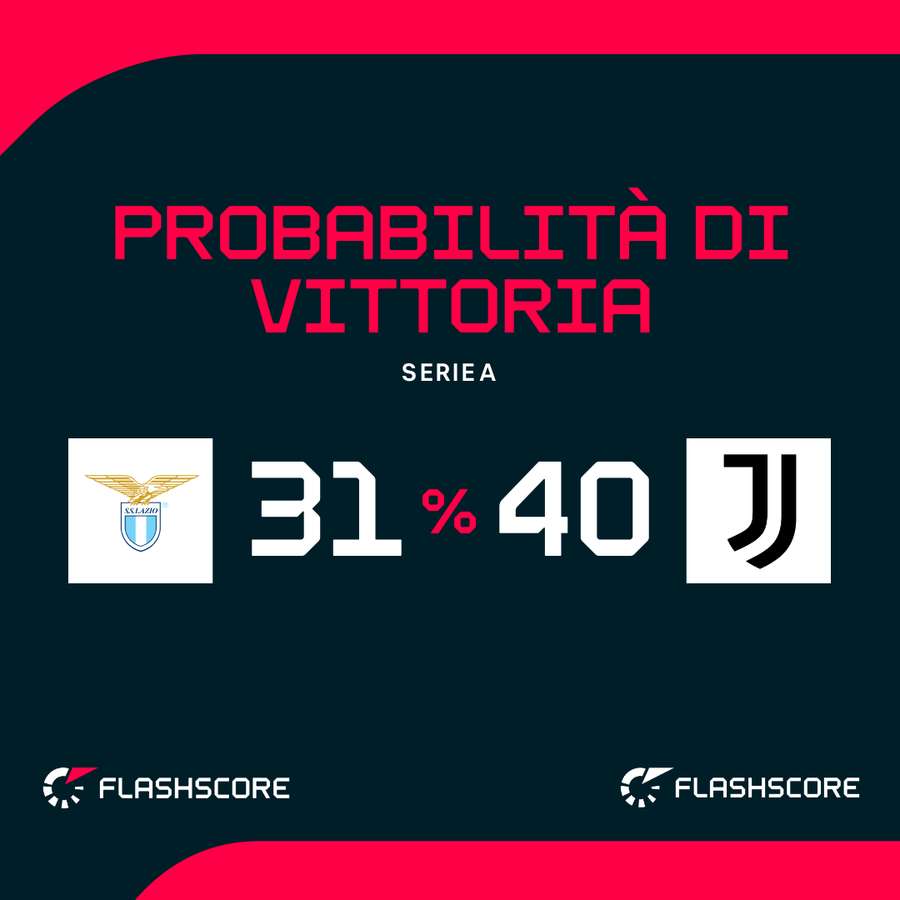 Le probabilità di vittoria Le probabilità di vittoria