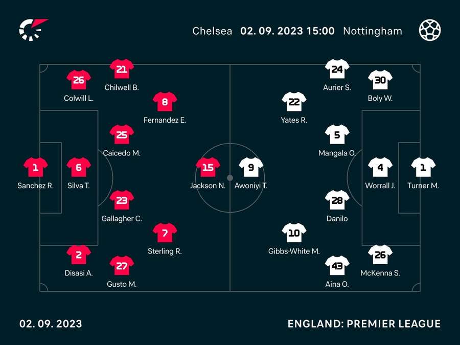 Starting XIs