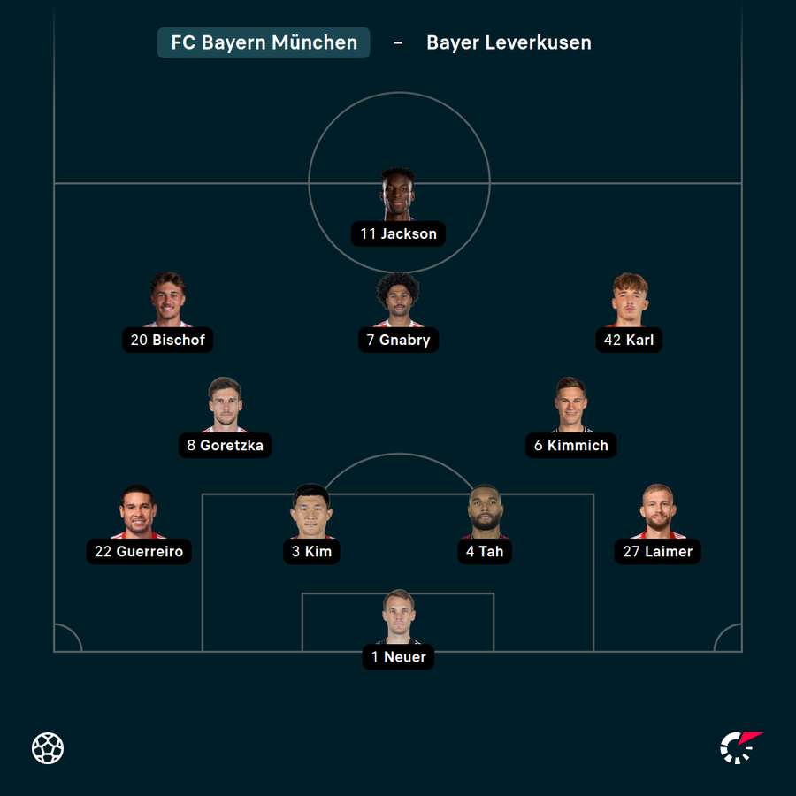 Startelf Bayern München Startelf Bayern München