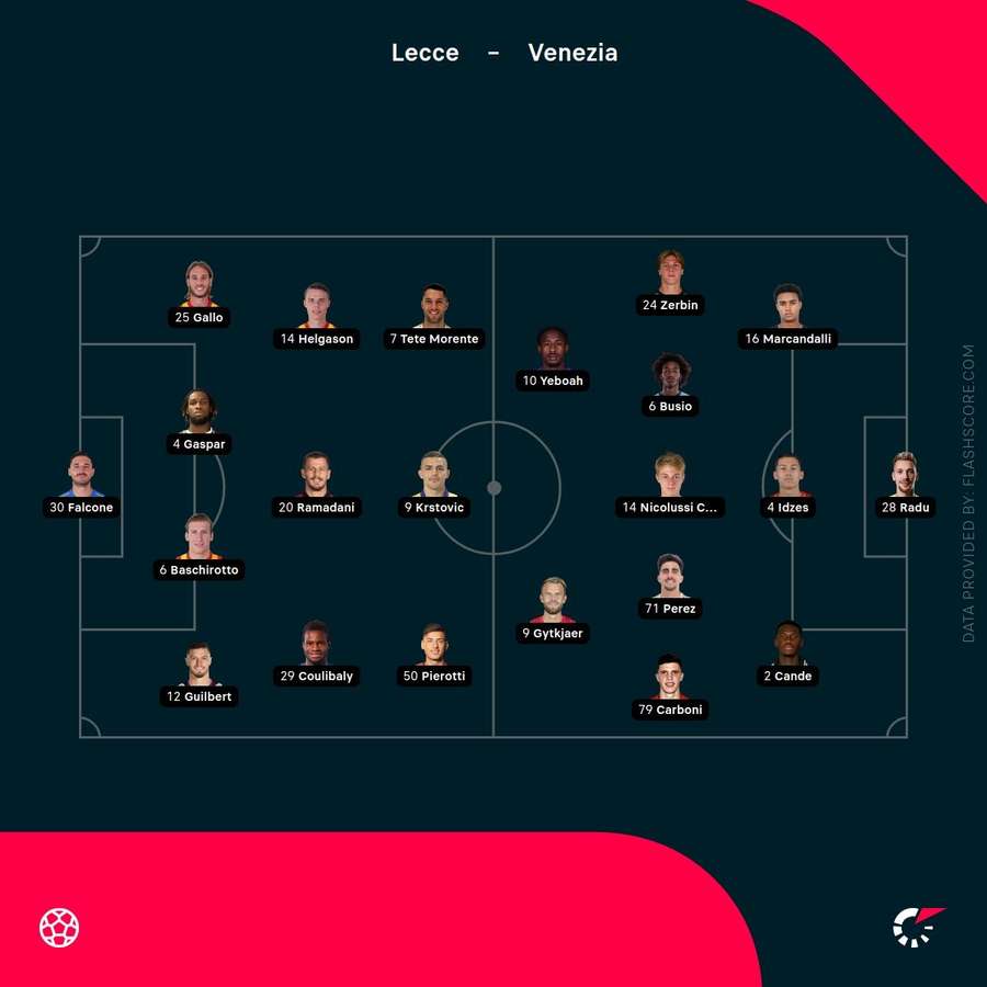 Starting lineups