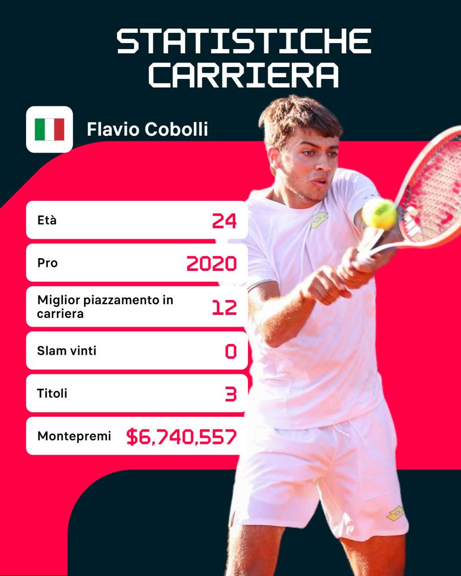 I numeri di Cobolli I numeri di Cobolli