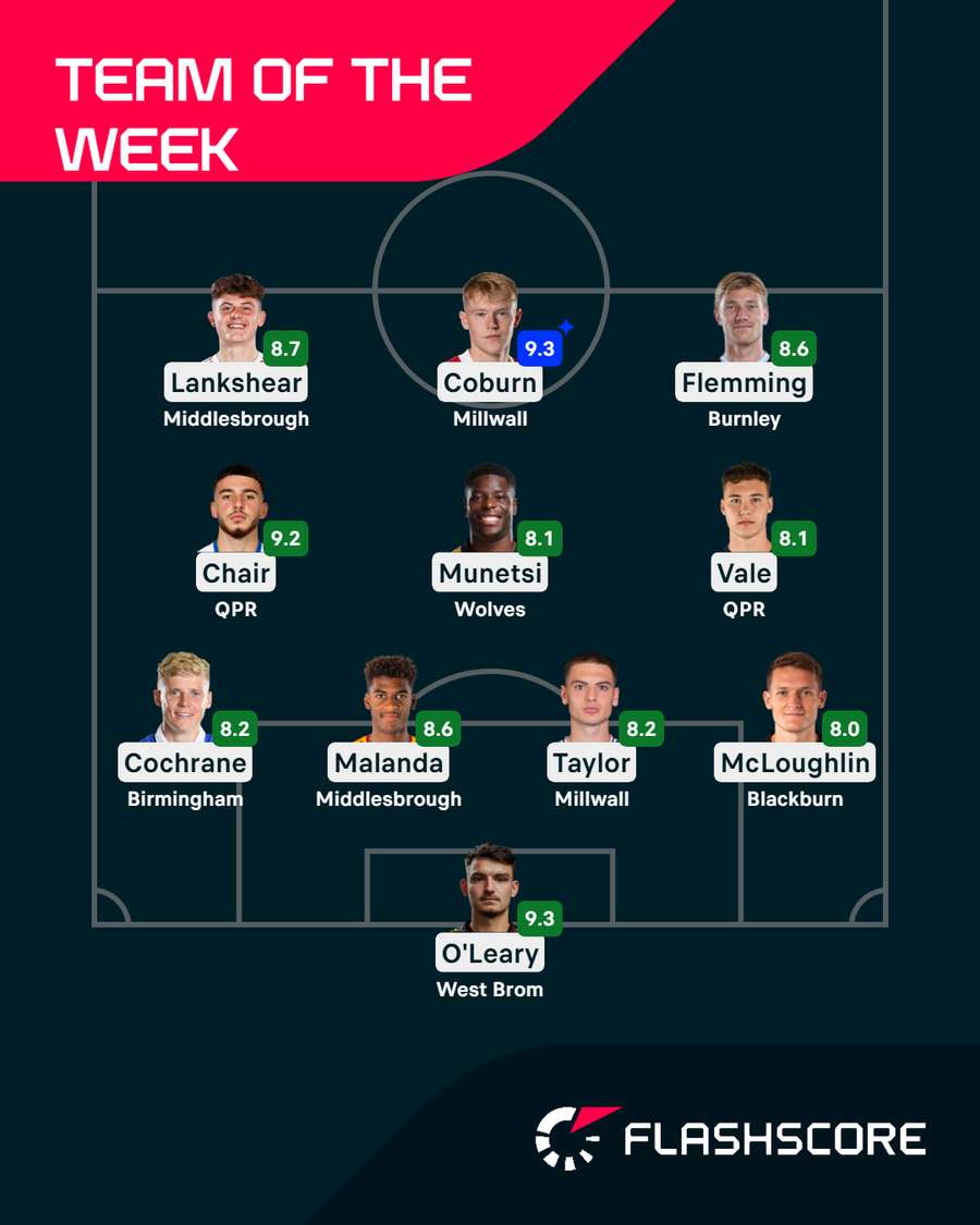 Championship Team of the Week Championship Team of the Week