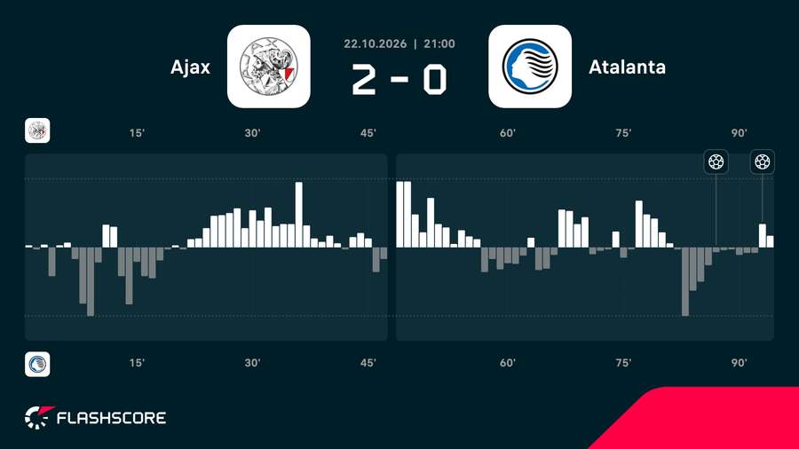 Match momentum Match momentum