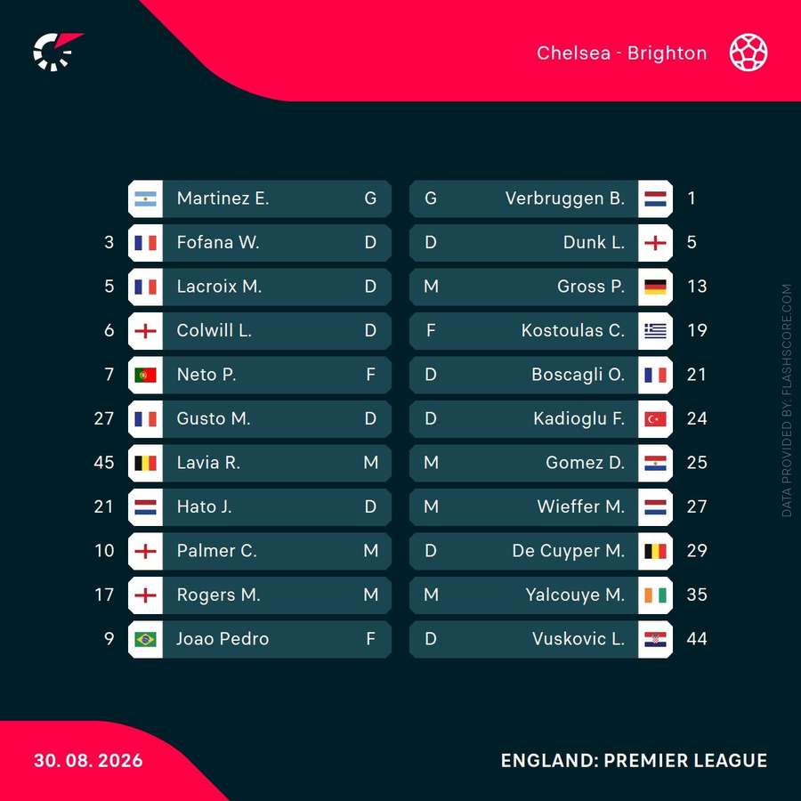 Starting XIs