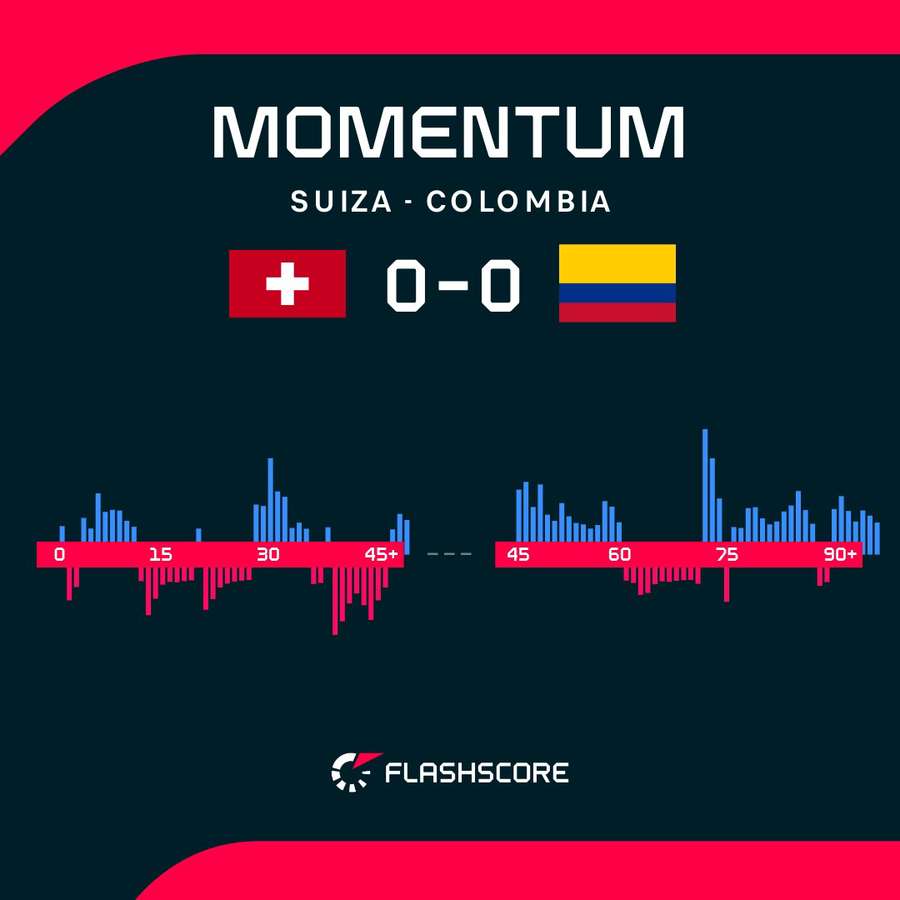 Alternativas en el dominio