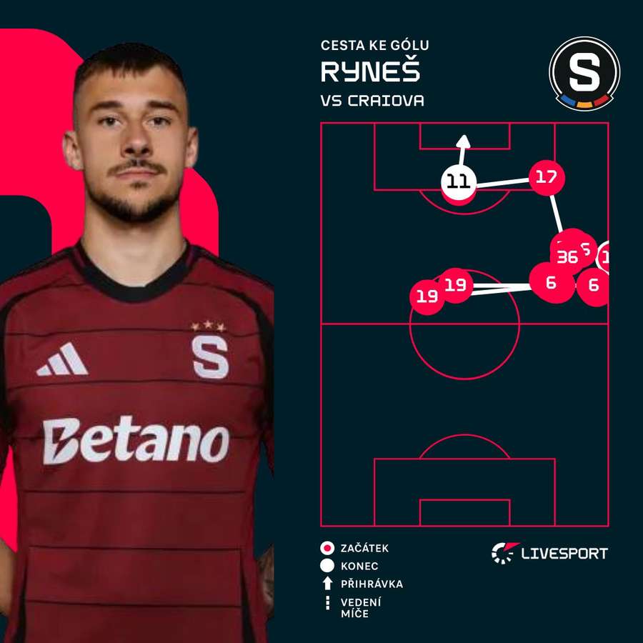 Tak vypadal Rynešův gól.