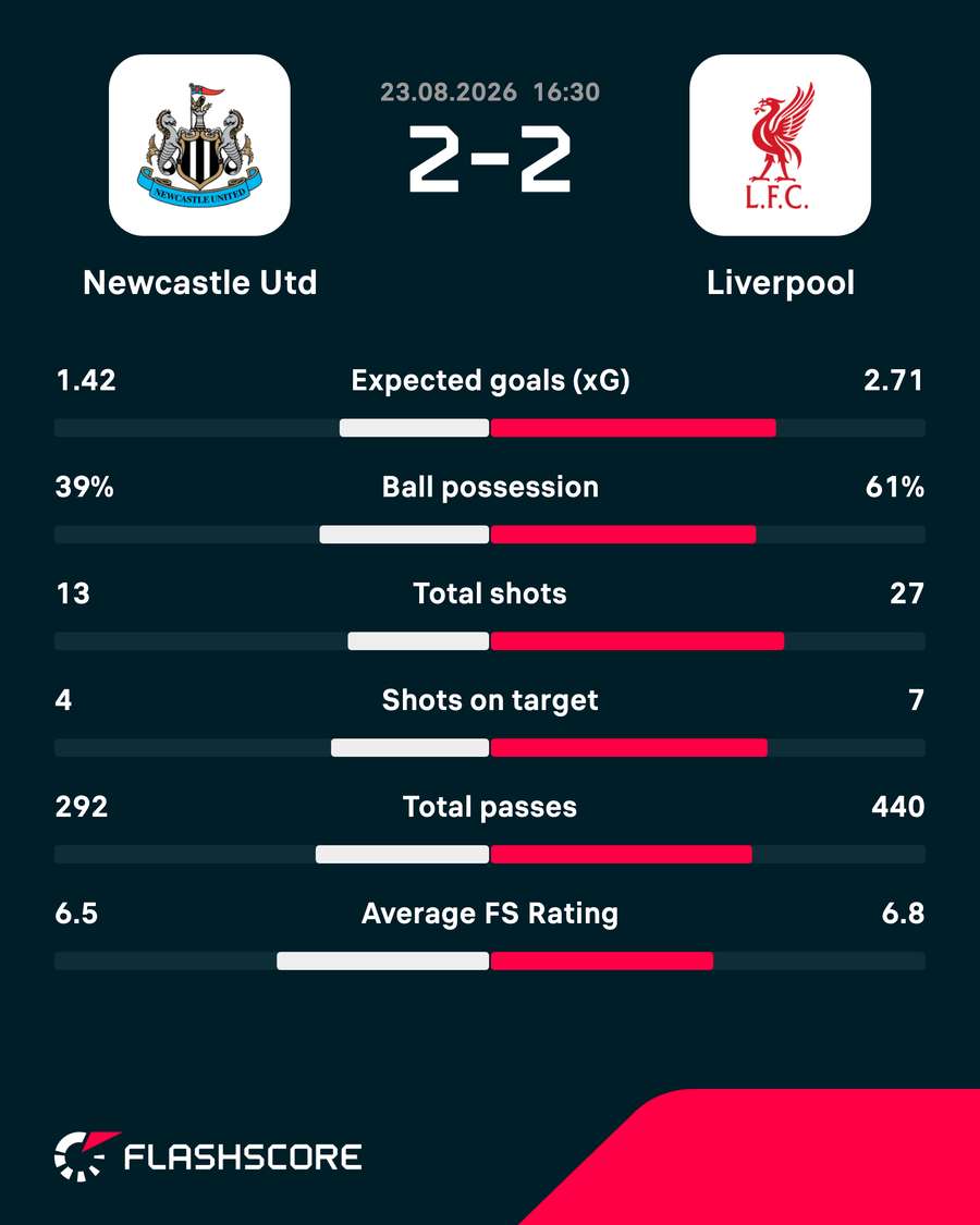 Match stats Match stats