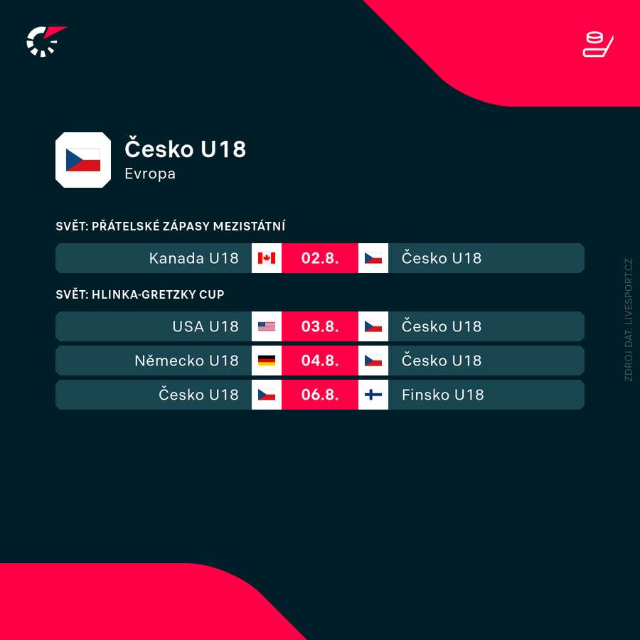Nejbližší program českých hokejistů kategorie U18. Nejbližší program českých hokejistů kategorie U18.