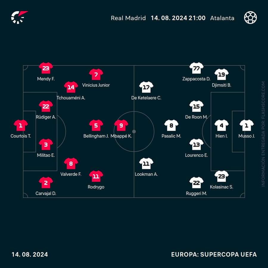 Alineaciones