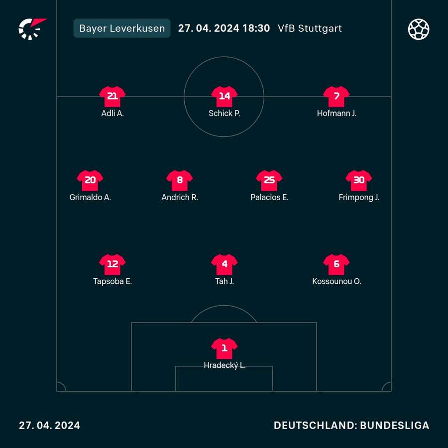 Startelf Bayer 04 Leverkusen.