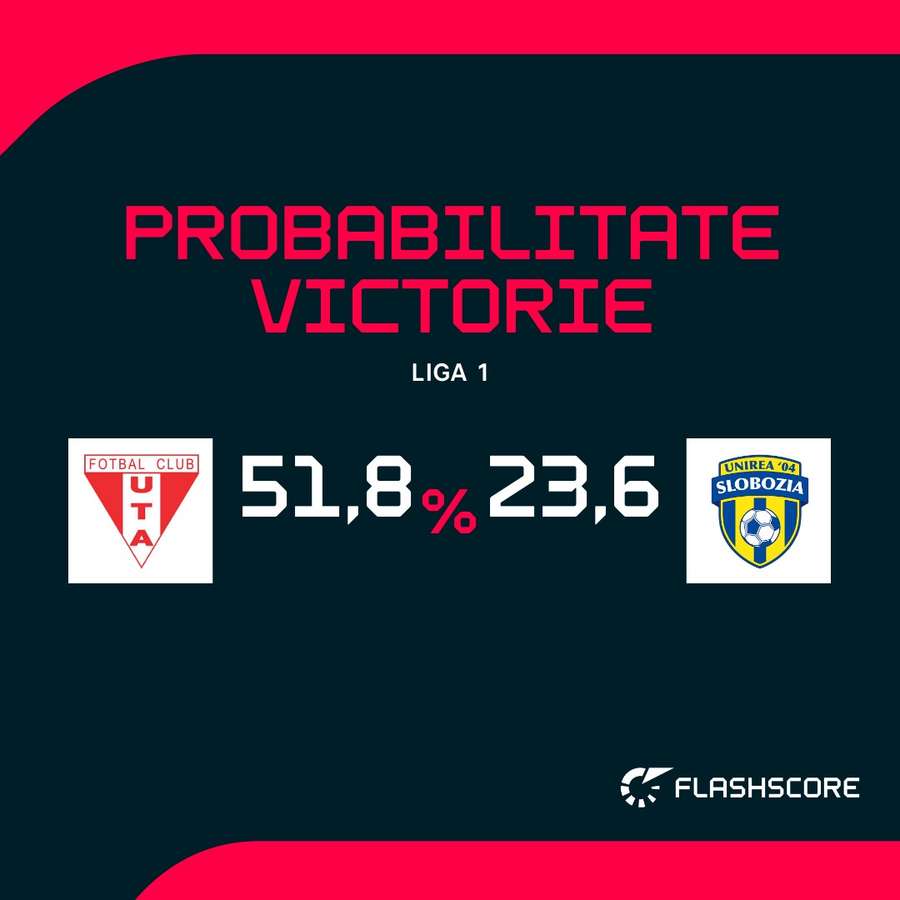 Probabilitate victorir Probabilitate victorir