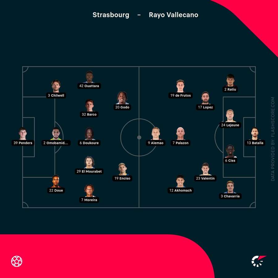 Strasborug vs Rayo Vallecano lineups