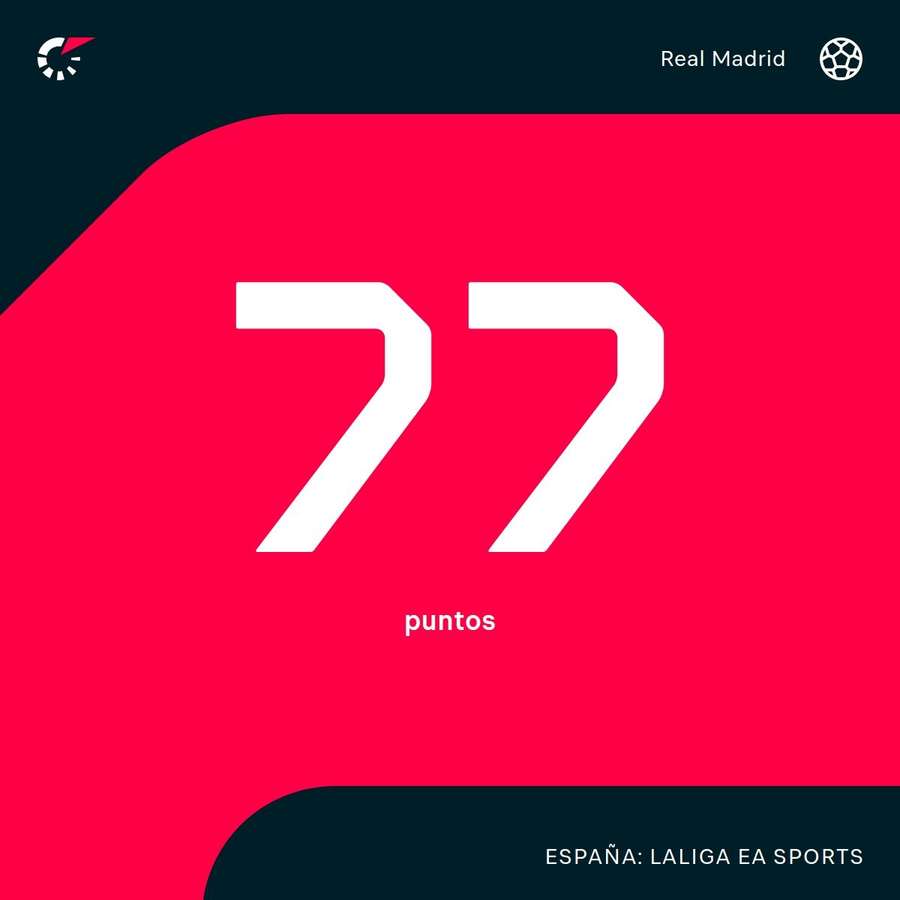 Los puntos del Madrid