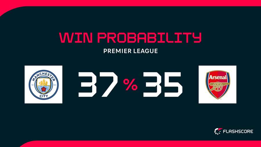 Chance de vitória no duelo decisivo