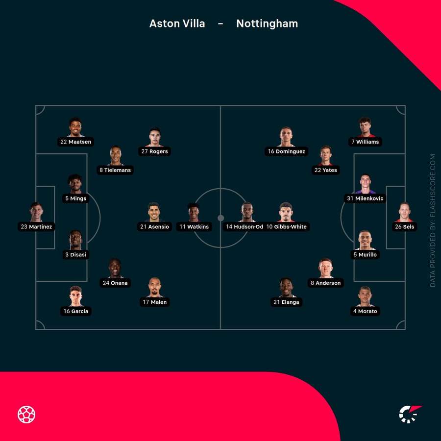 Starting lineups