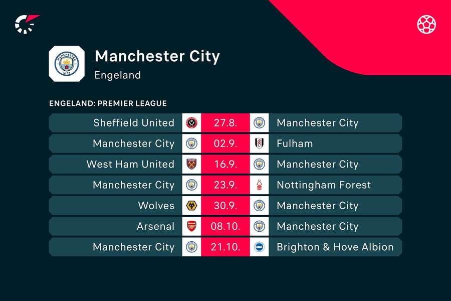 De aankomende zeven wedstrijden van Manchester City