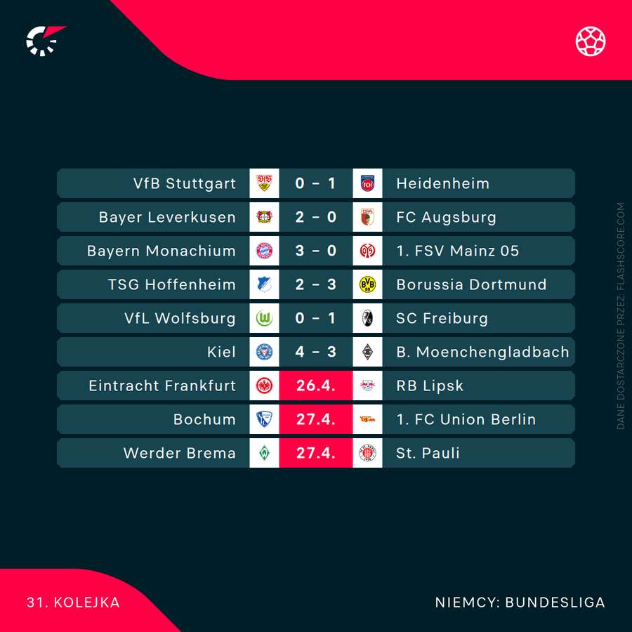 Komplet wyników sobotnich meczów popołudniowych w Bundeslidze