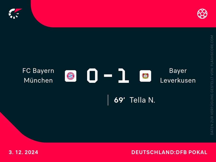 Bayern vs. Leverkusen – 3. Dezember 2024