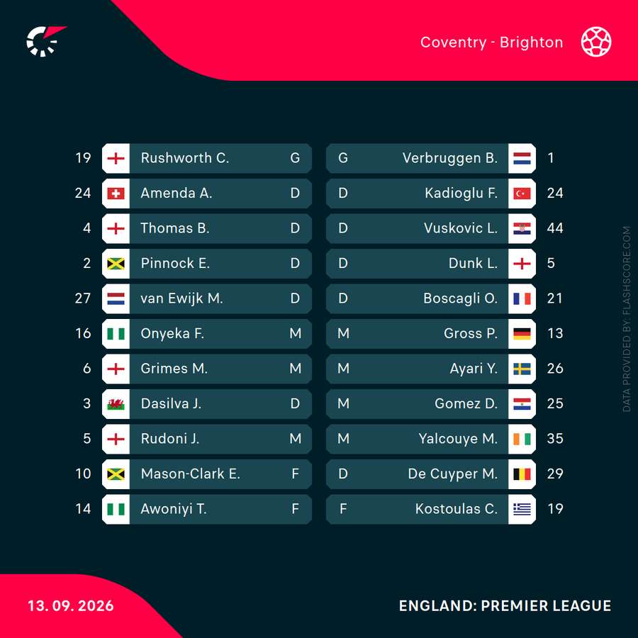 Lineups Lineups