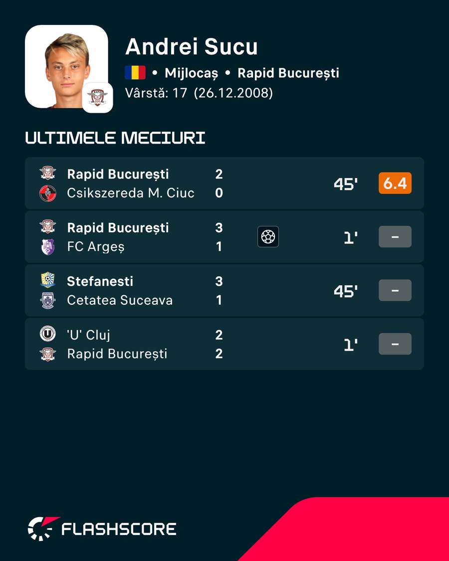 Andrei Șucu