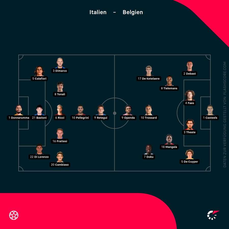 Formationen Italien vs. Belgien