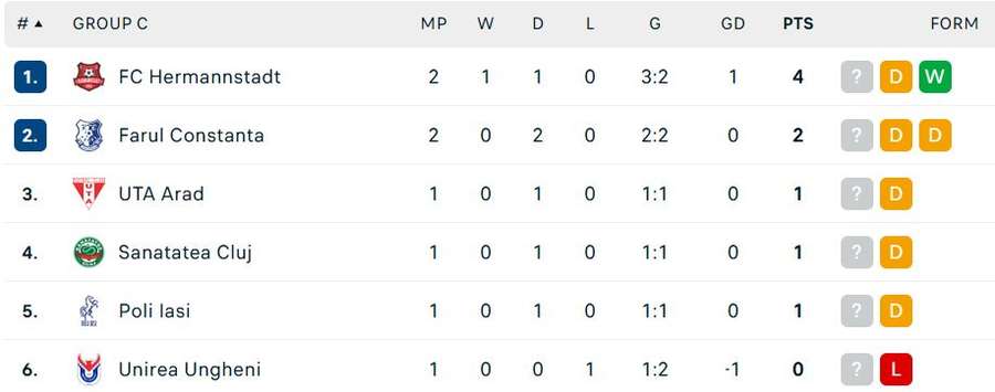 Grupa C