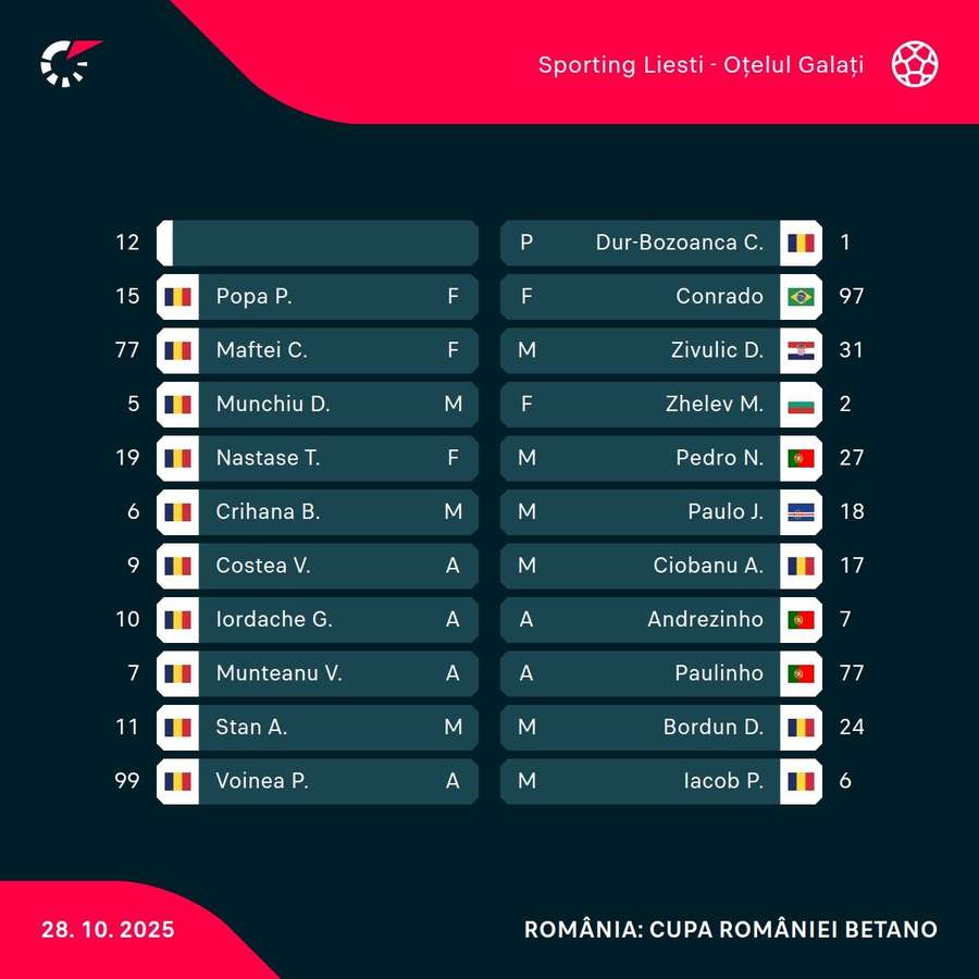 Echipele de start Echipele de start