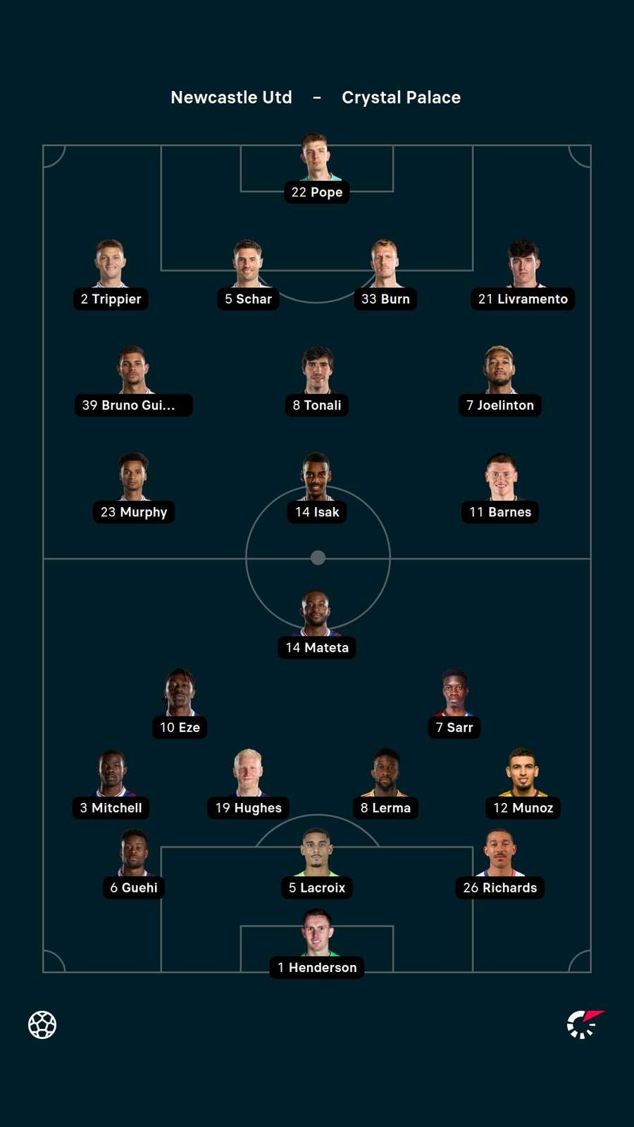 Line-ups