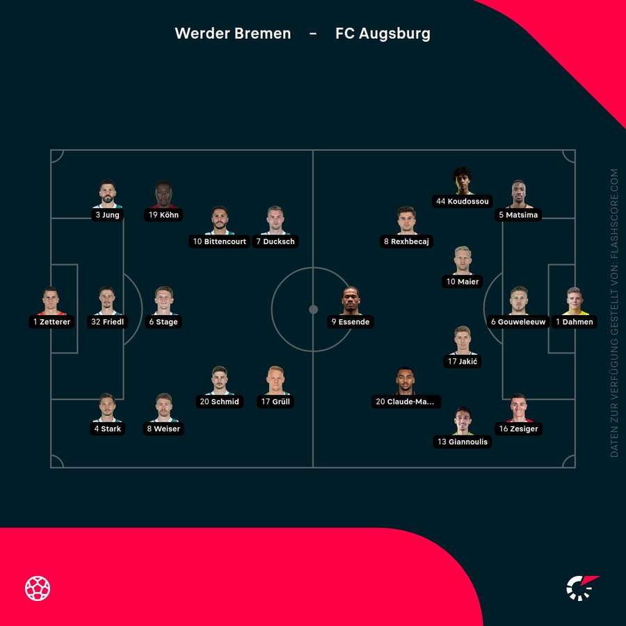 Aufstellungen Werder Bremen vs. FC Augsburg Aufstellungen Werder Bremen vs. FC Augsburg