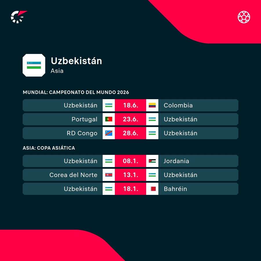 Los encuentros que jugará Uzbekistán Los encuentros que jugará Uzbekistán