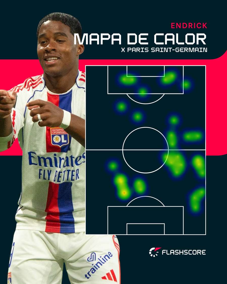 Mapa de calor de Endrick contra o PSG