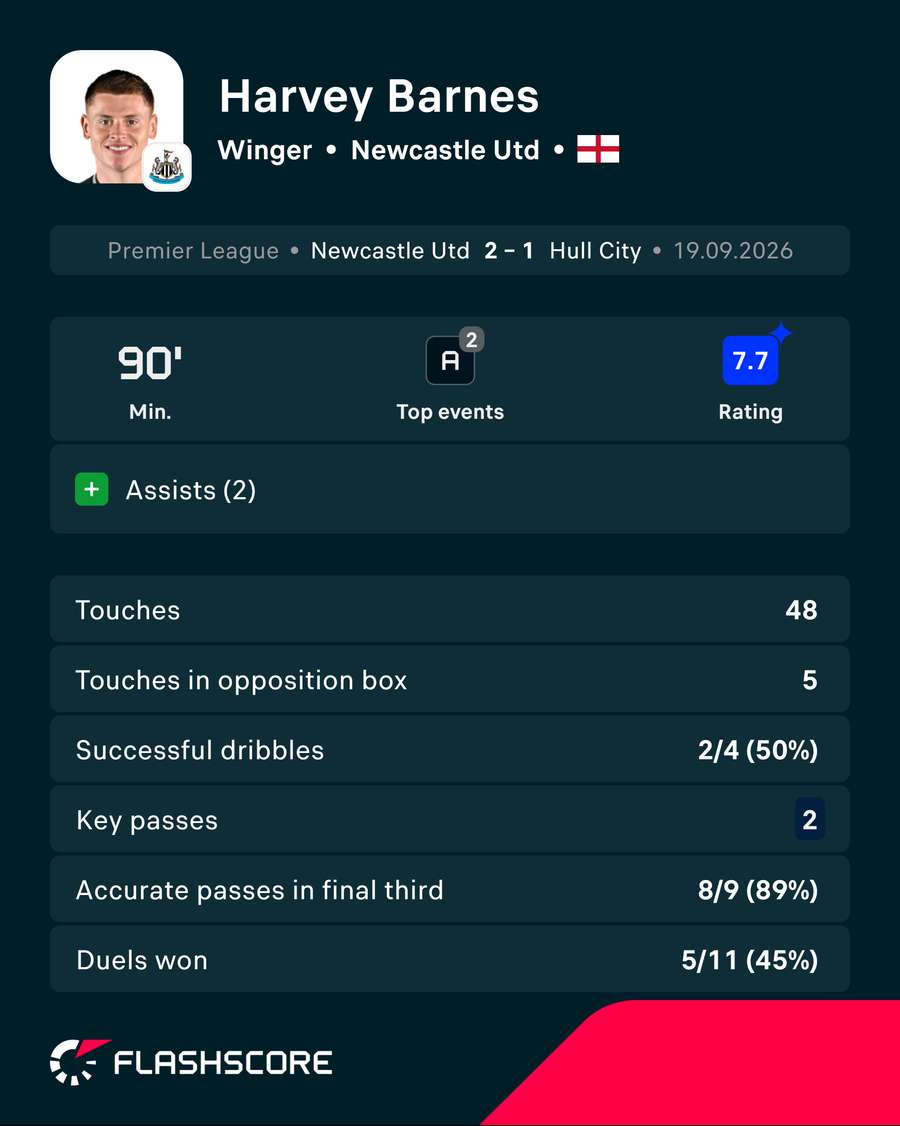 POTM POTM