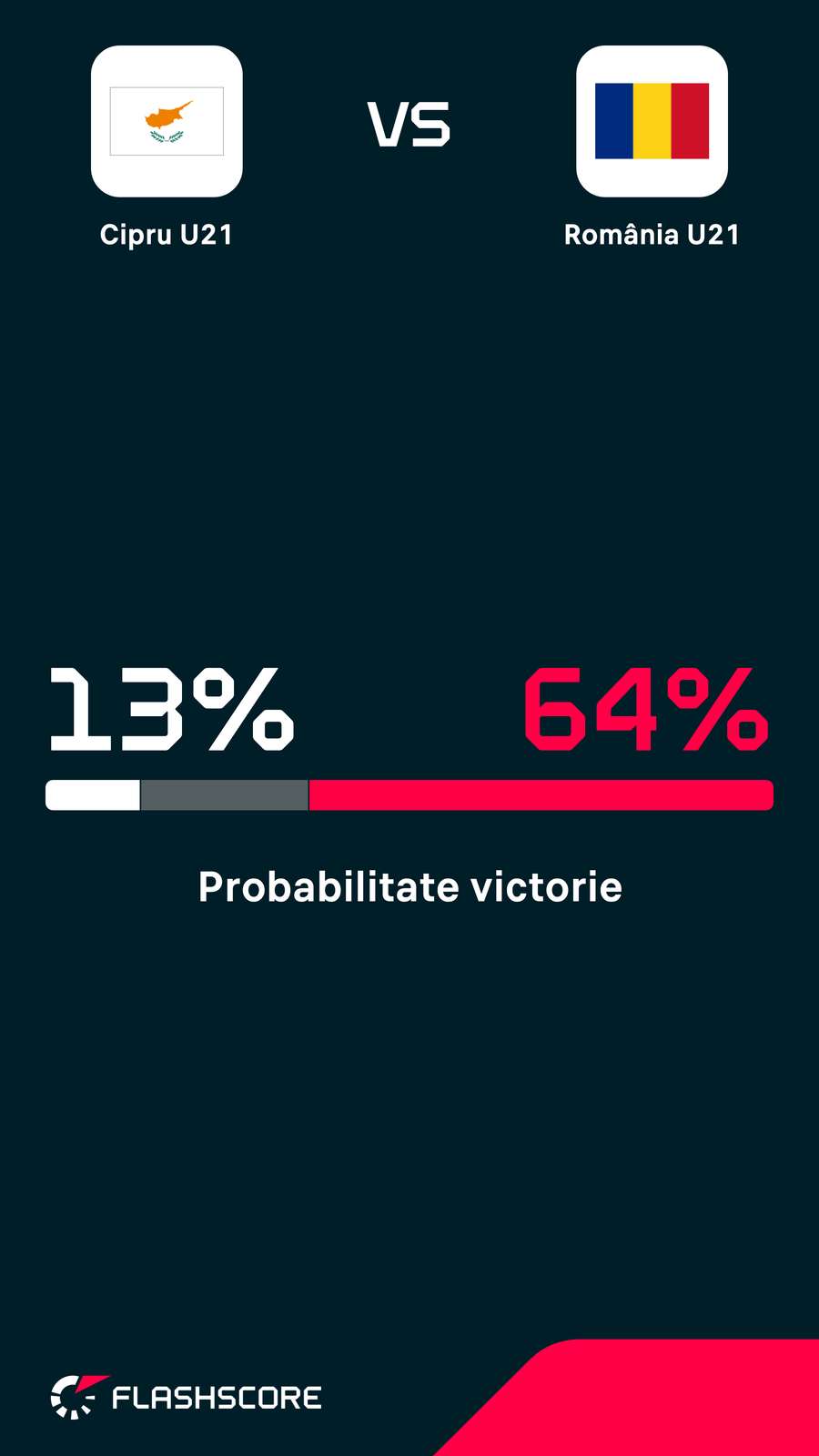 Probabilitate victorie