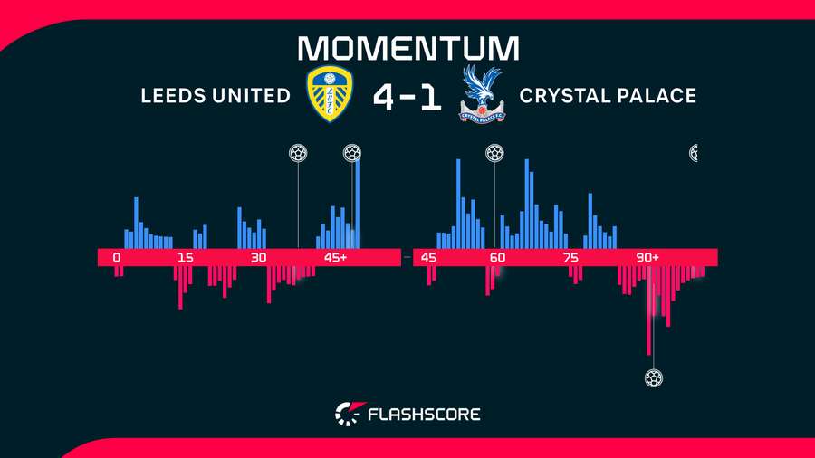 Match momentum Match momentum