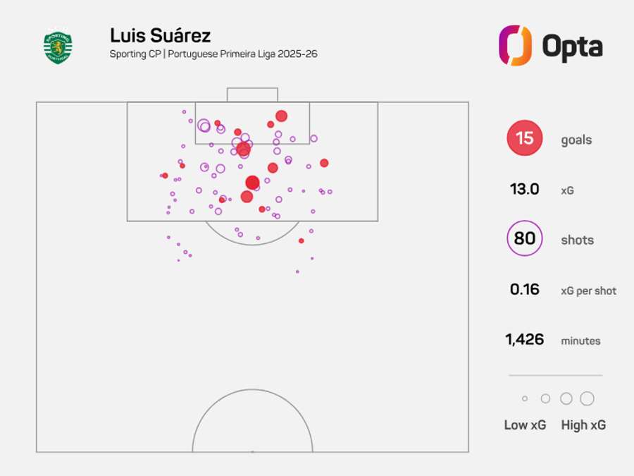 O mapa de xG de Suárez