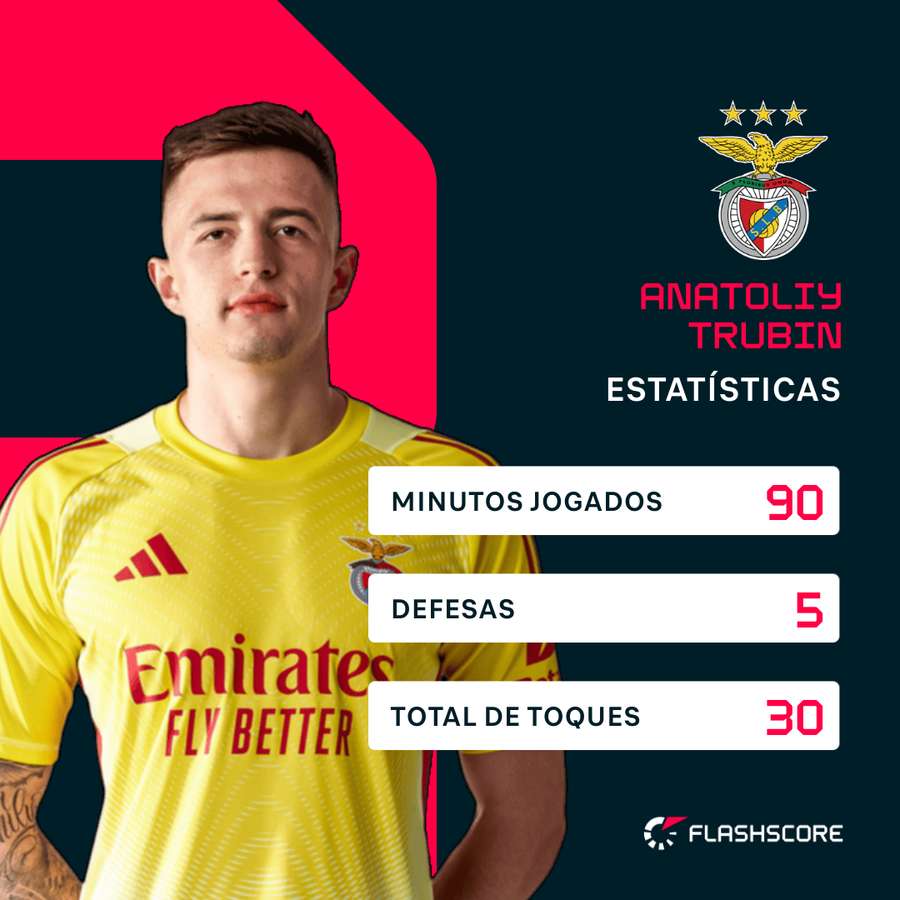 As principais estatísticas da partida