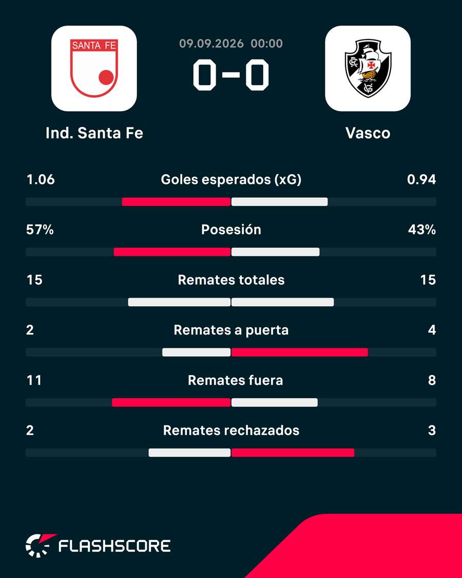 Las estadísticas del duelo Las estadísticas del duelo