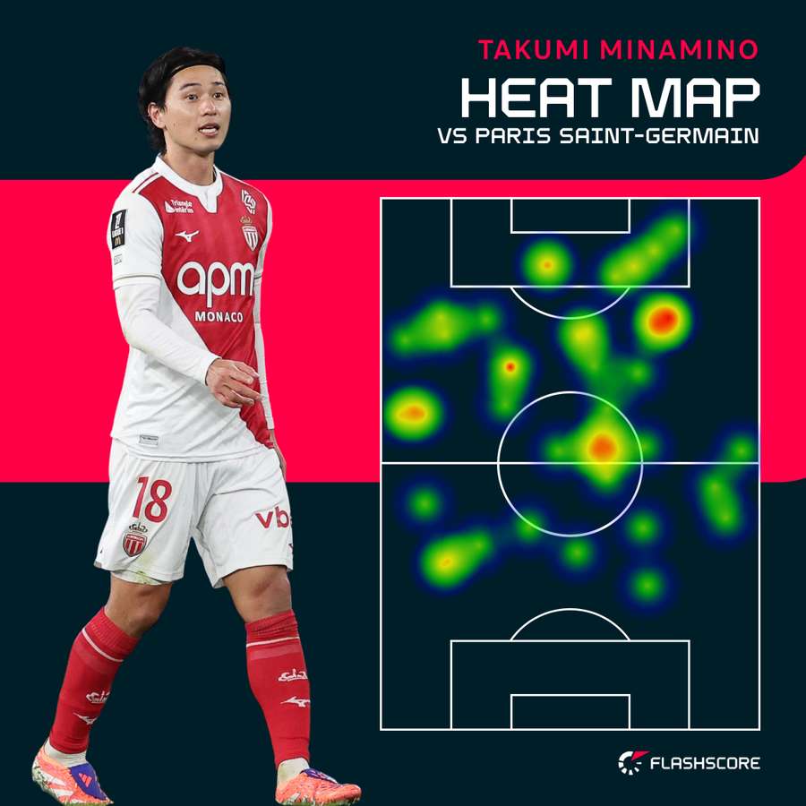 Heat mapa - Takumi Minamino
