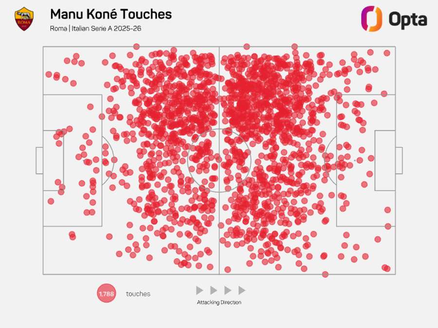 Mapa de toque de Manu Kone - Série A 2025/26