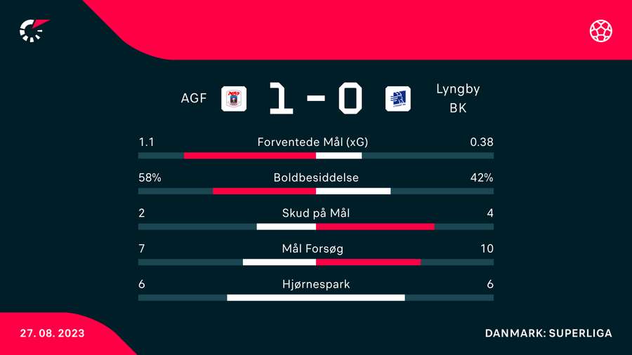 Kamp-statistik