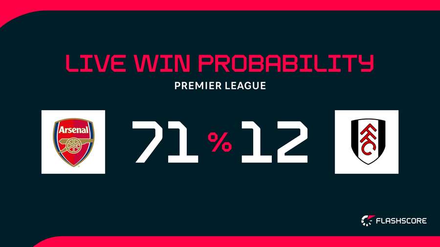 Win probability