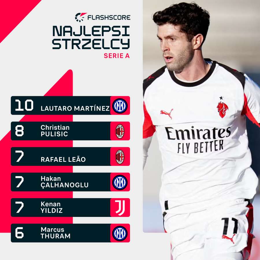 Najlepsi strzelcy obecnego sezonu włoskiej Serie A.