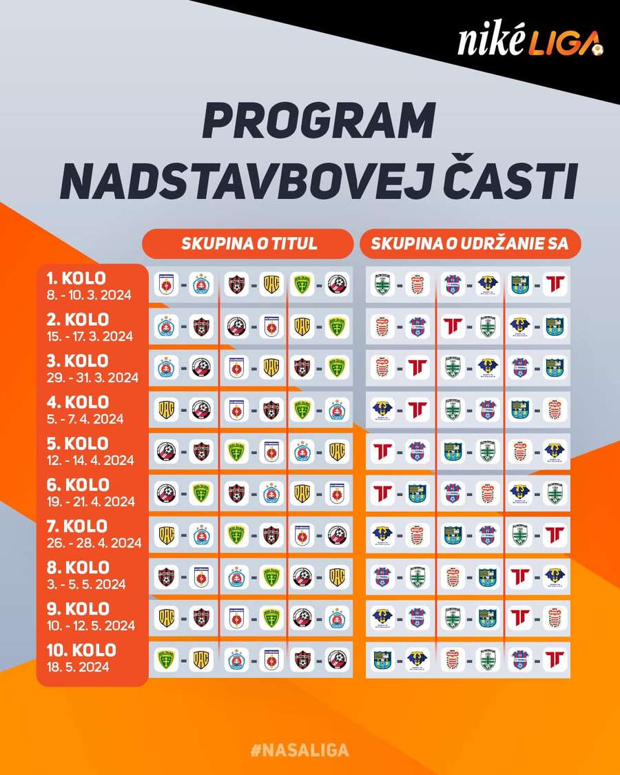 Program nadstavbovej časti Niké ligy.